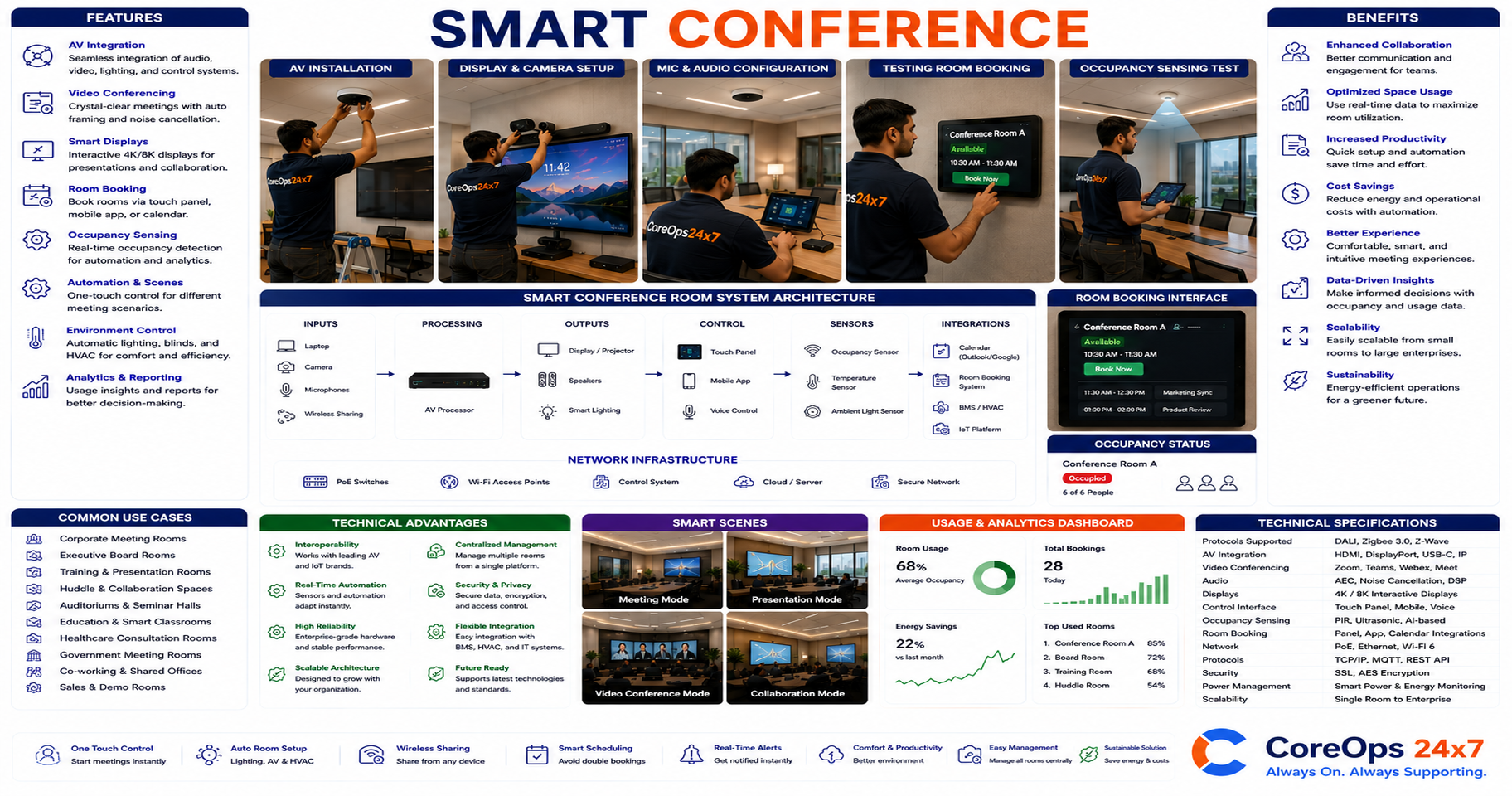 Smart Conference