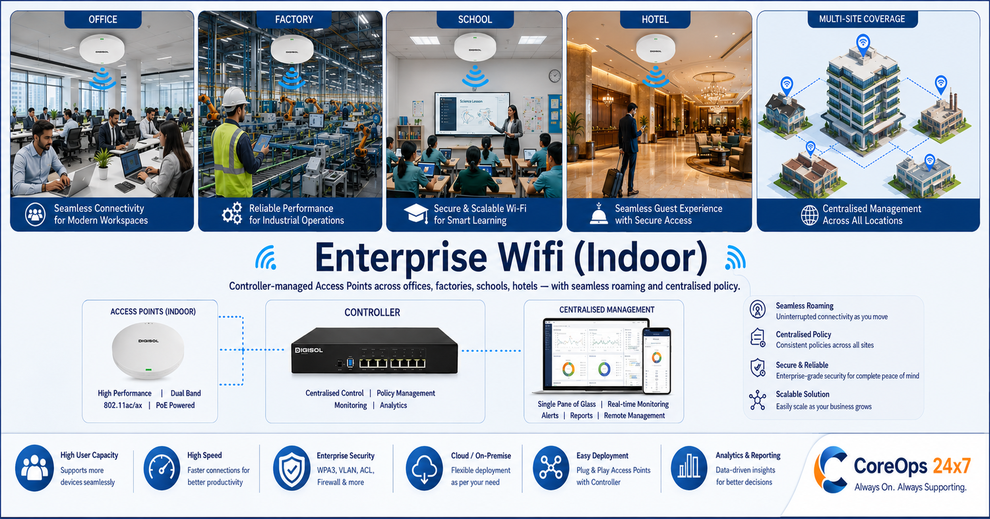 Enterprise Wifi Solution (Indoor)
