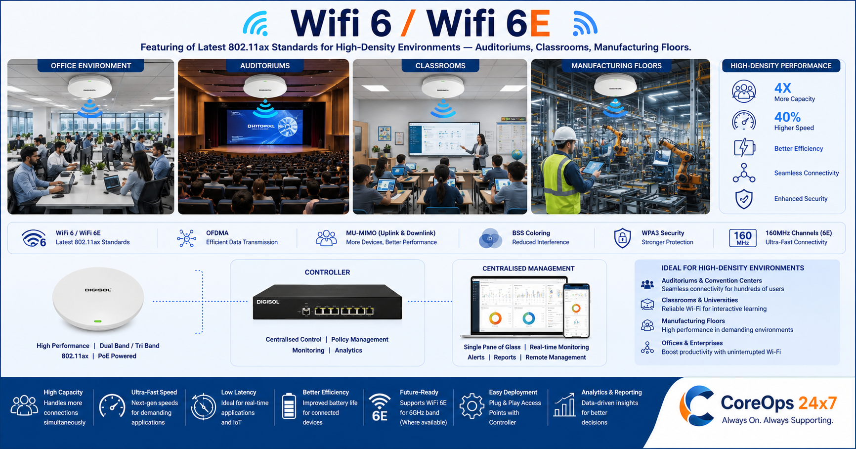 Wifi 6 / Wifi 6E