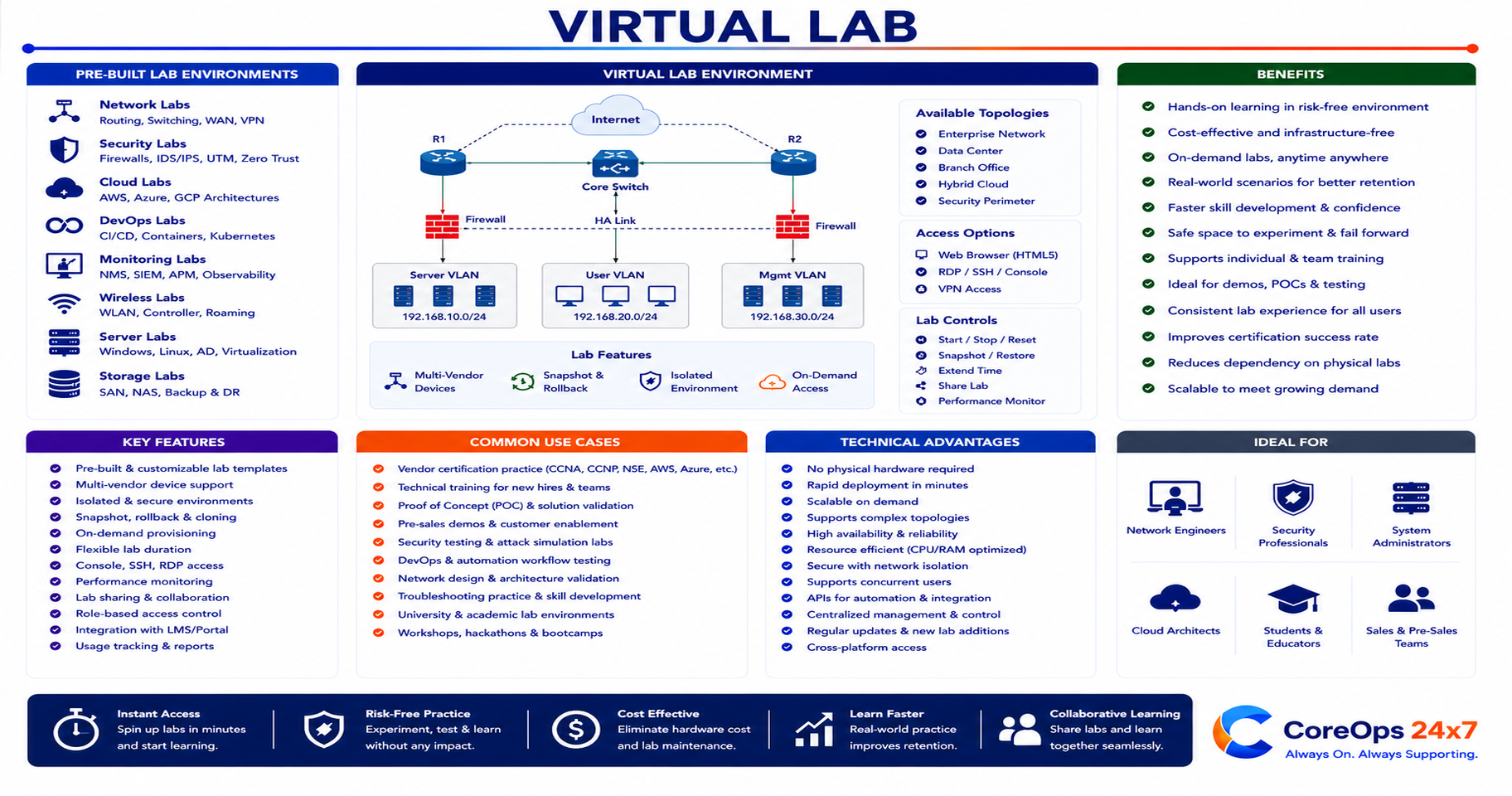 Virtual LAB