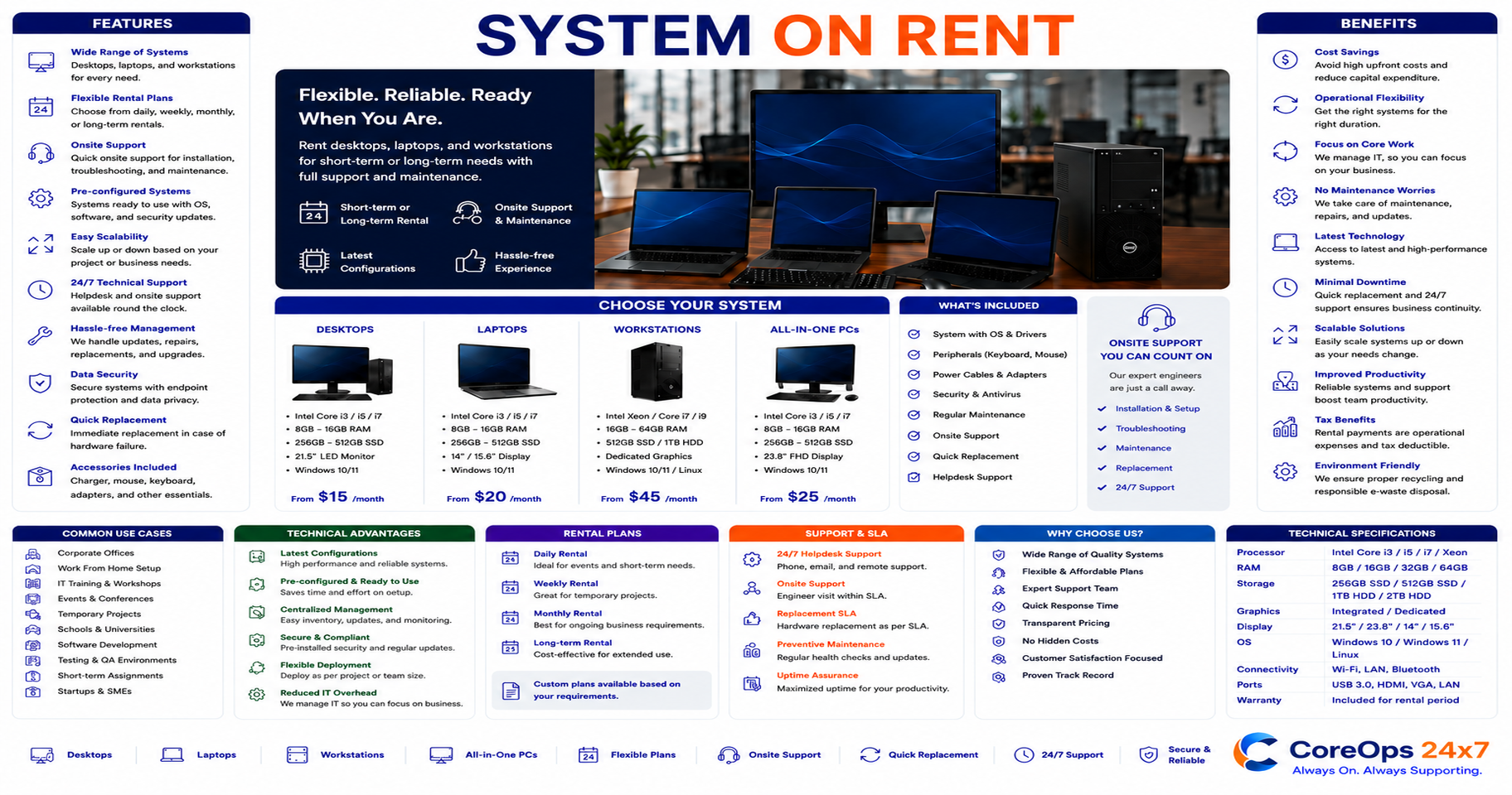 System On Rent