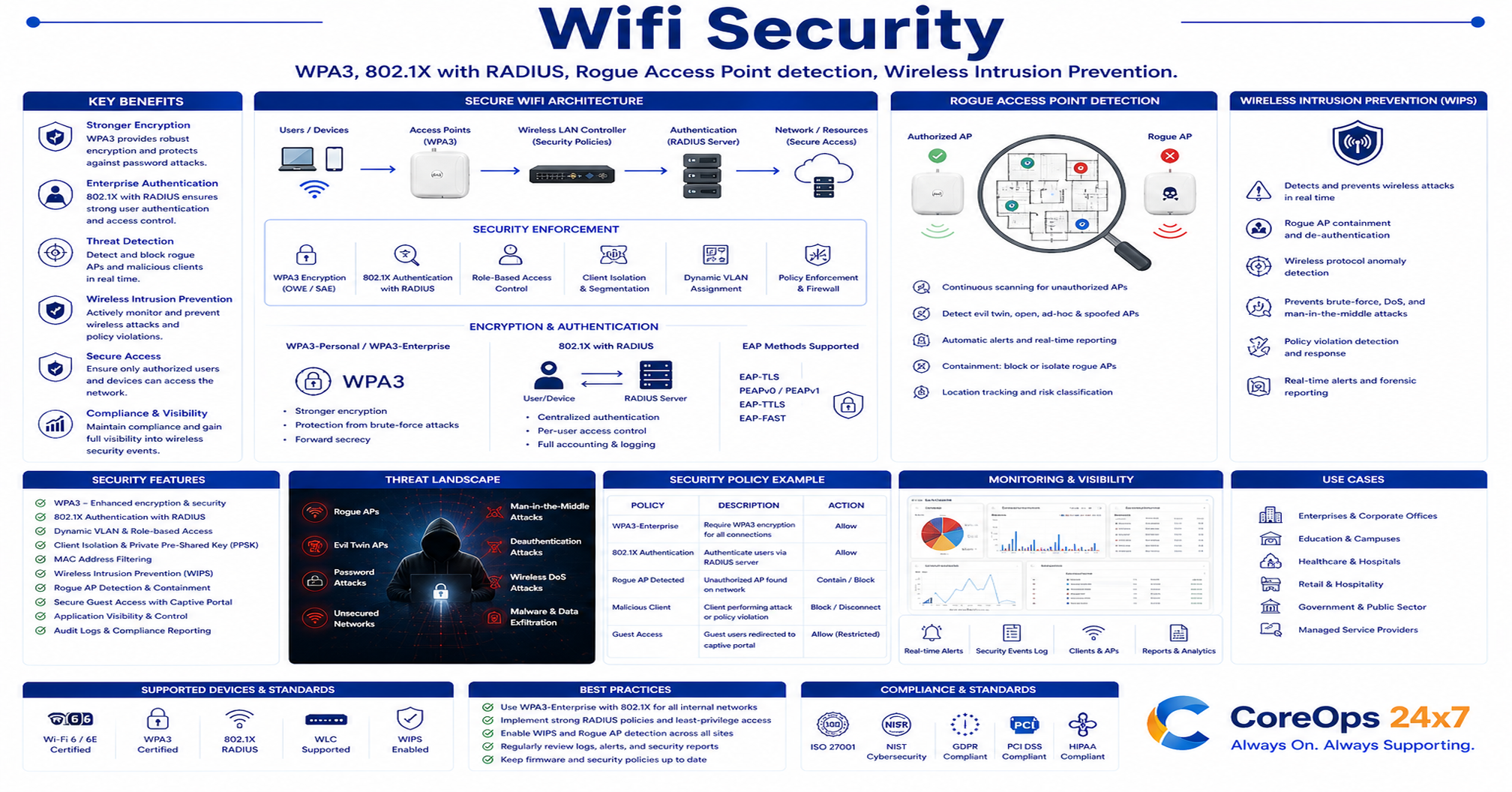 Wifi Security