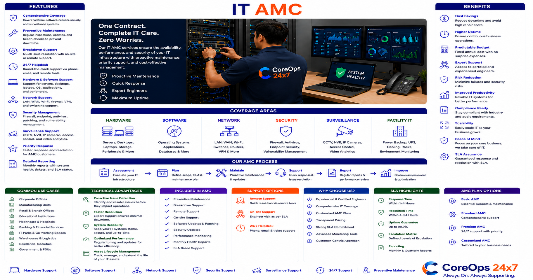 IT AMC