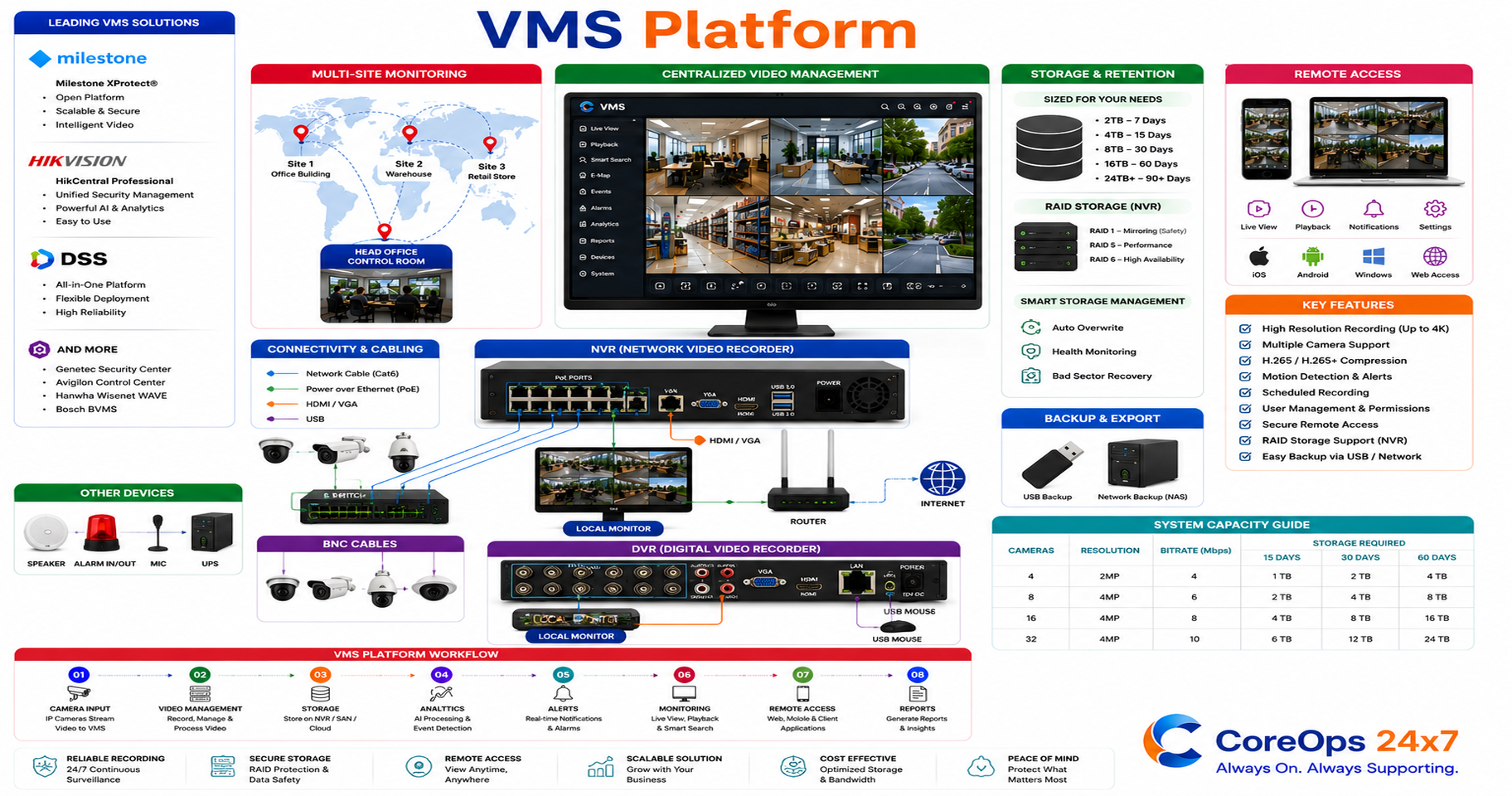 VMS Platform
