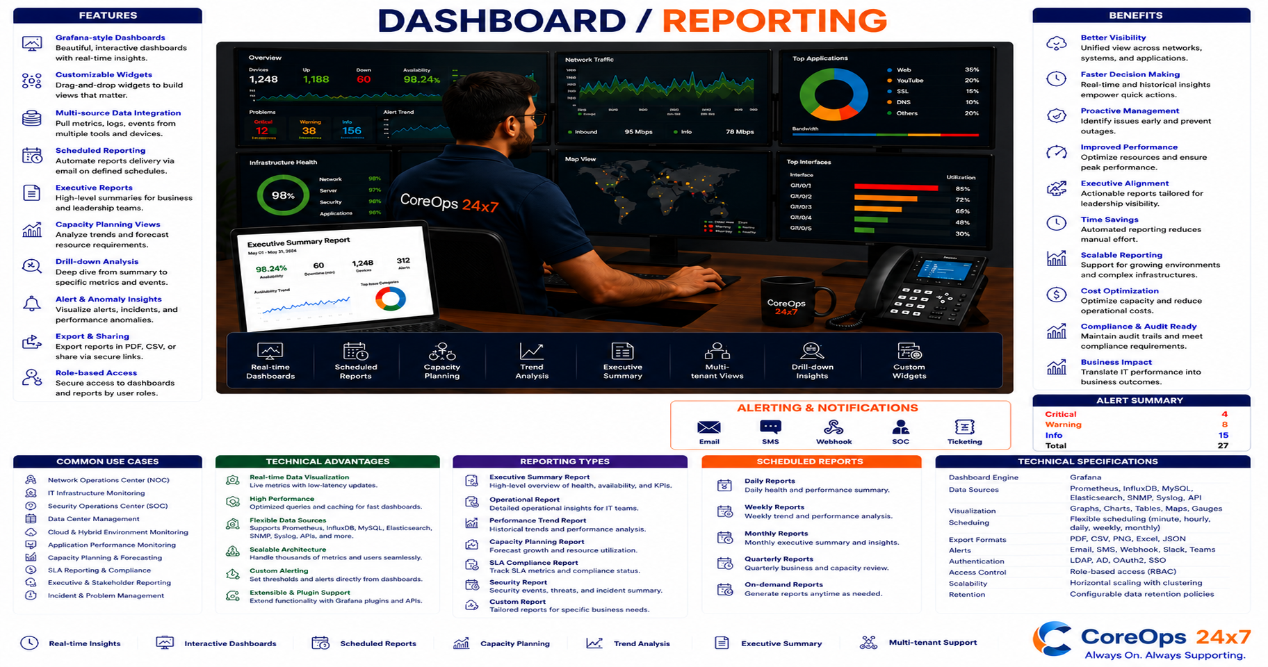 Dashboard / Reporting