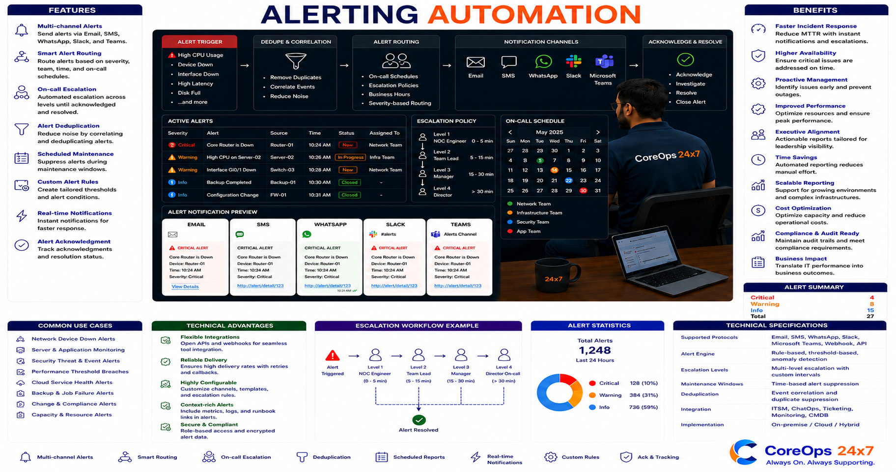 Alert Automation