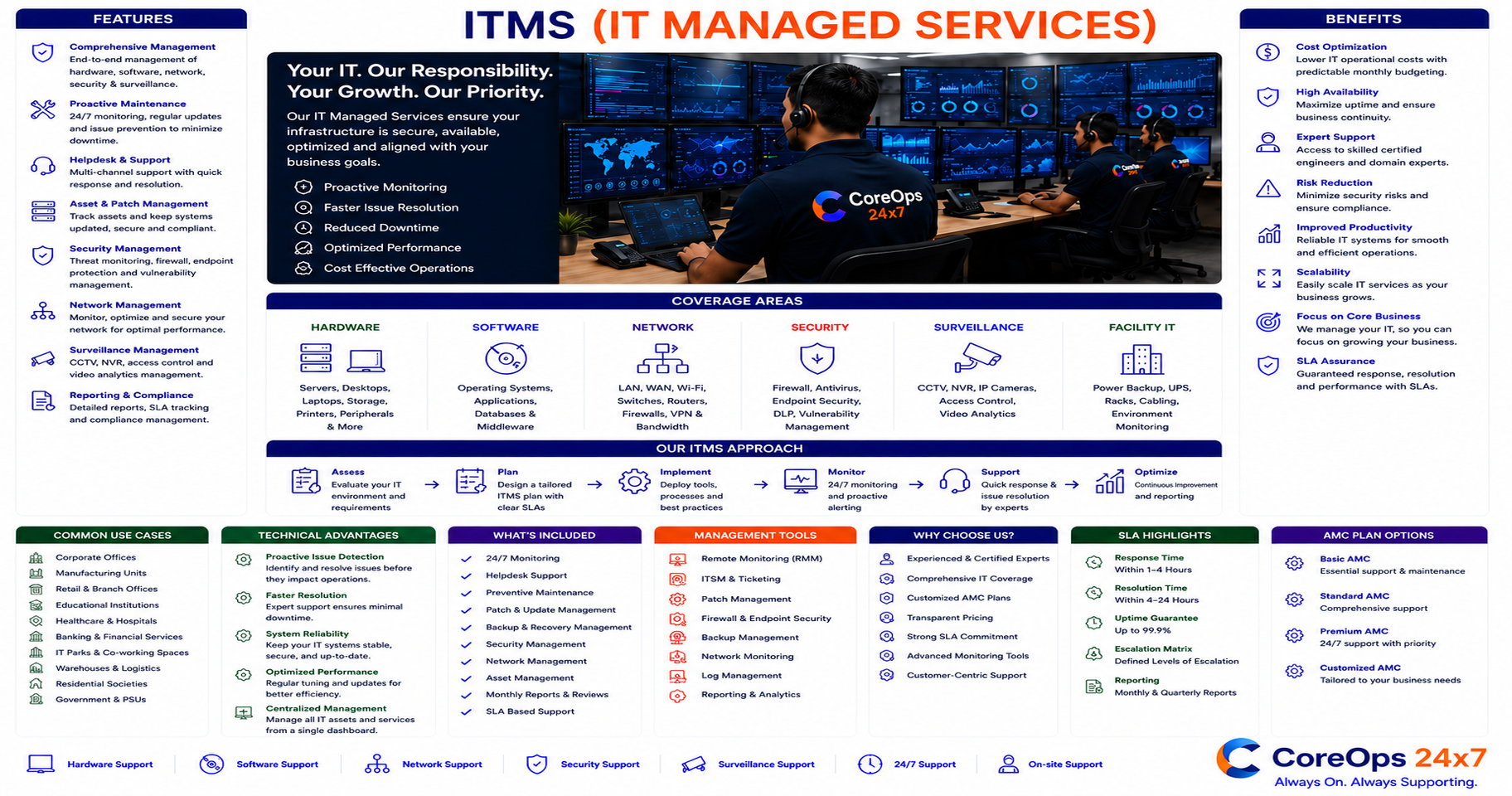 ITMS (IT Managed Services)